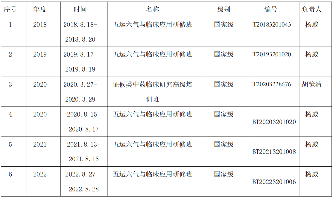 继续教育表1.png