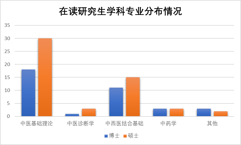 学科设置图片3.png