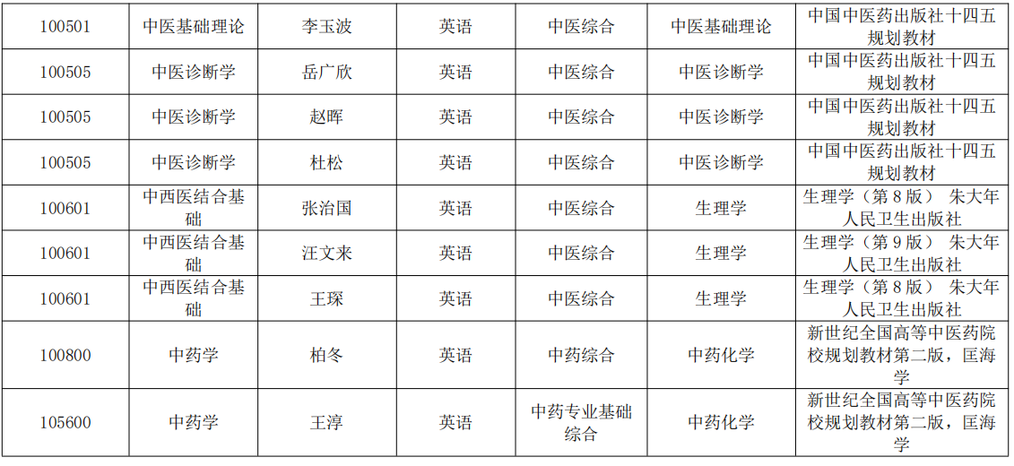 学科设置表1-2.png