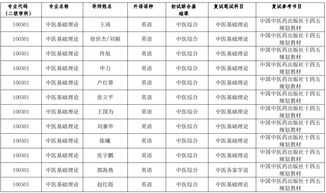 学科设置表1-1.png