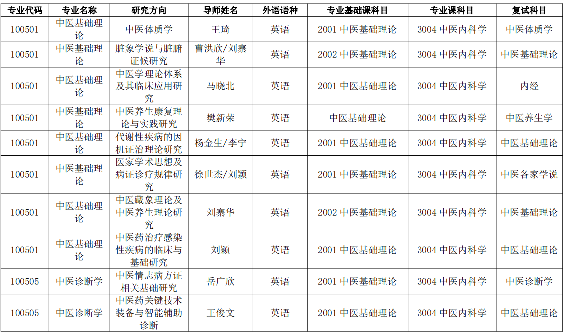 学科设置表2-1.png