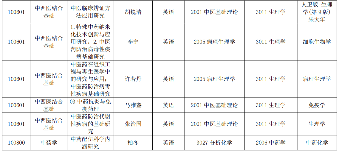 学科设置表2-2.png