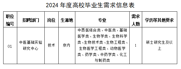 6-2024高校毕业生需求信息表.png