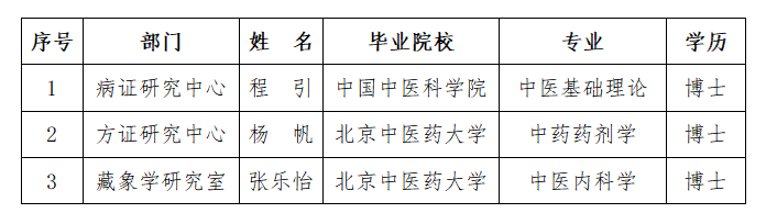 聘用高校毕业生公示.png
