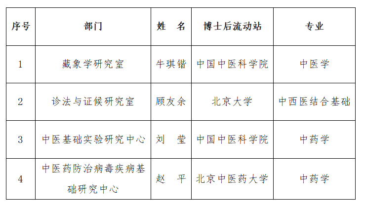 聘用博士后公示.png
