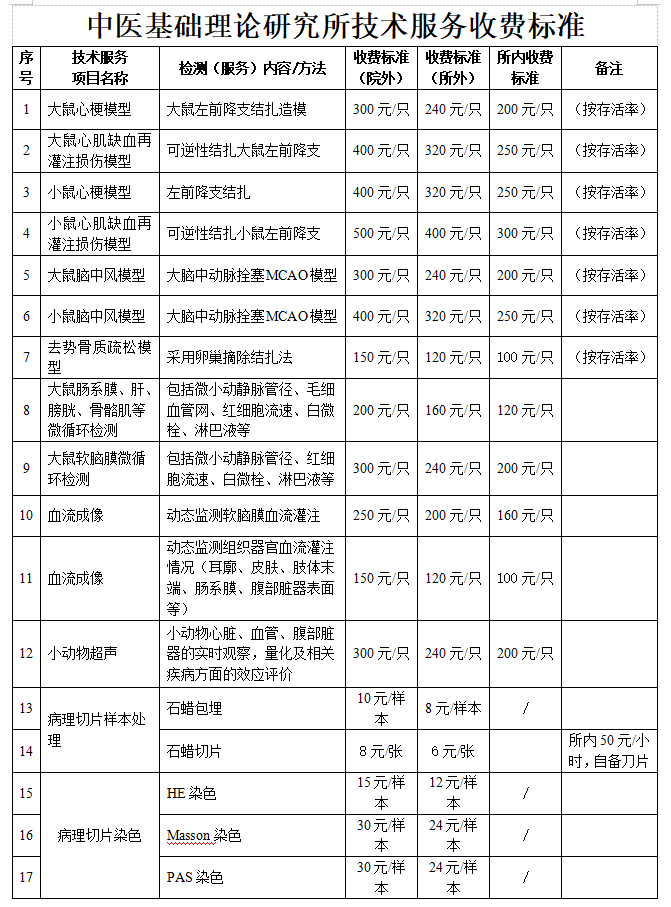 技术服务收费标准-1.png