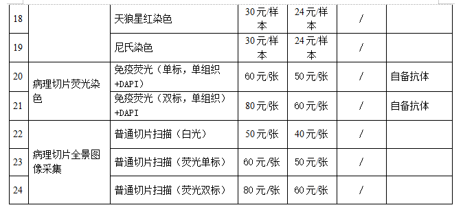 技术服务收费标准-2.png
