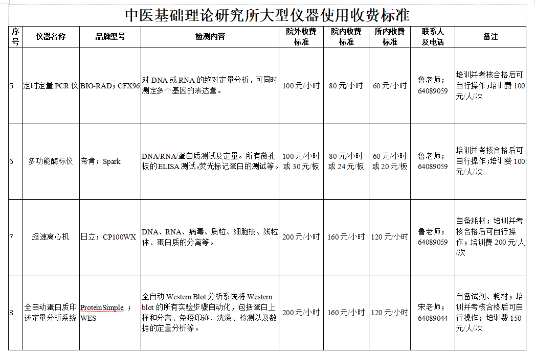 大型仪器使用收费标准-2.png