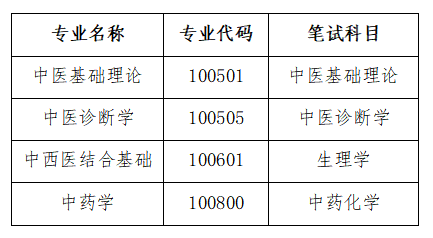 复试笔试科目.png