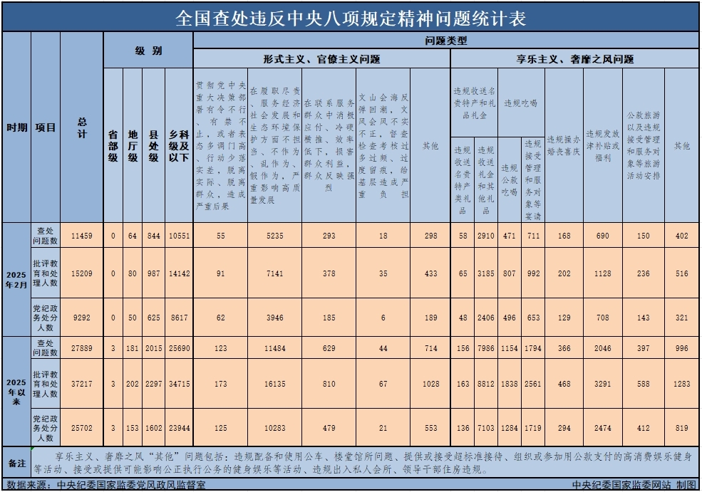 八项规定精神问题统计表.jpeg