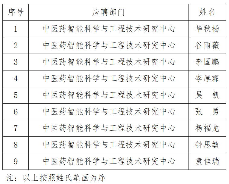 面试名单.png